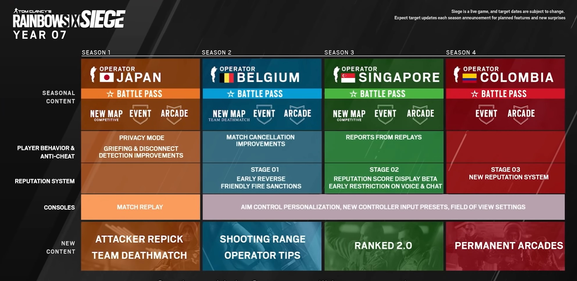 rainbow six roadmap