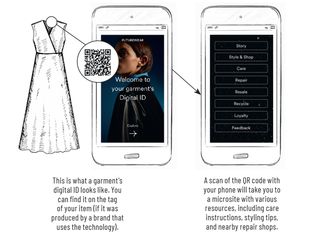 The lifecycle of a garment through a fashion tagging app