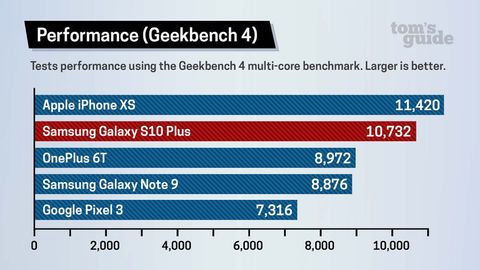 10 Reasons the iPhone Beats Android | Tom's Guide