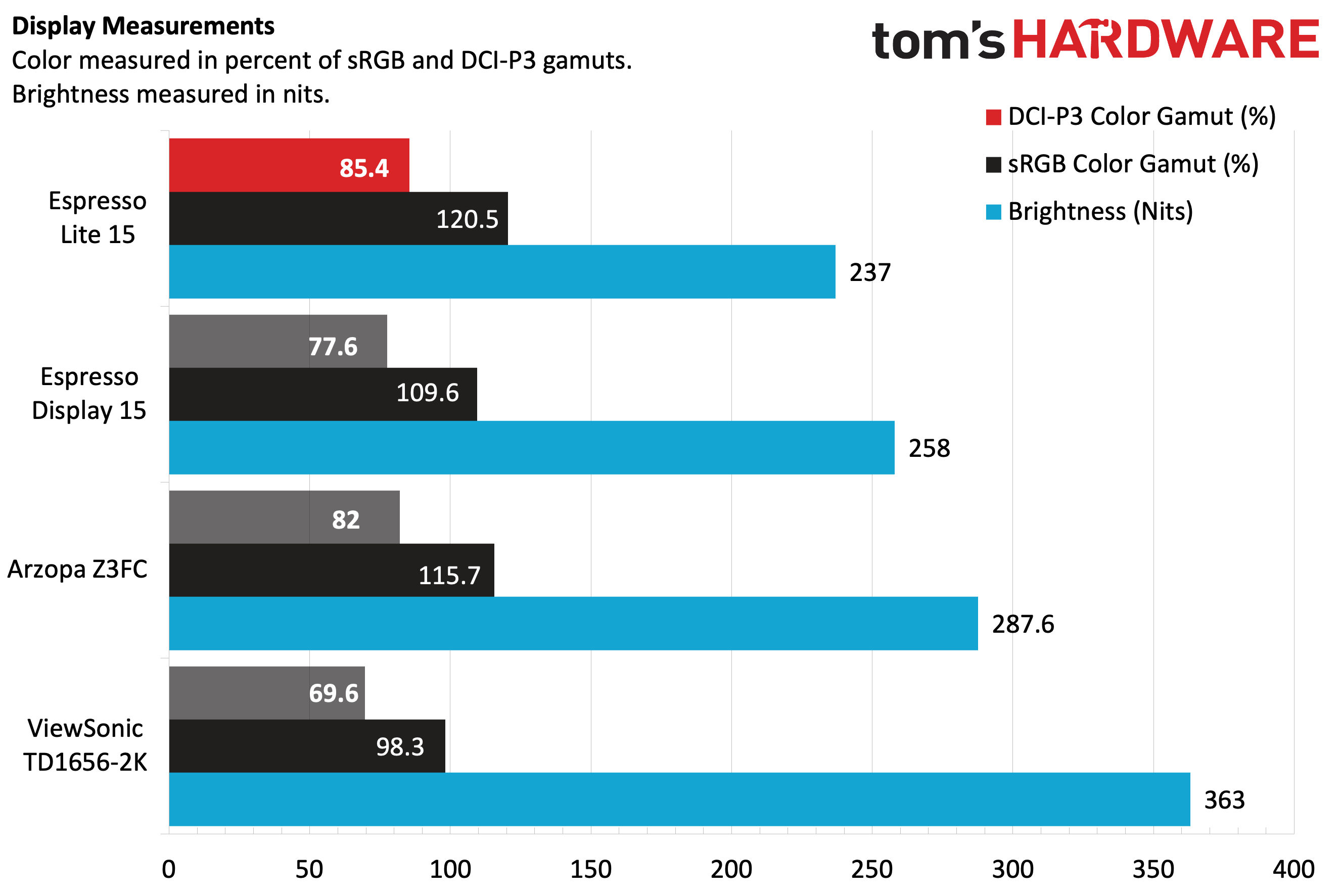 اسبريسو لايت 15