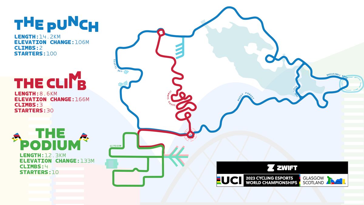 UCI Esports World Championships 2023 courses