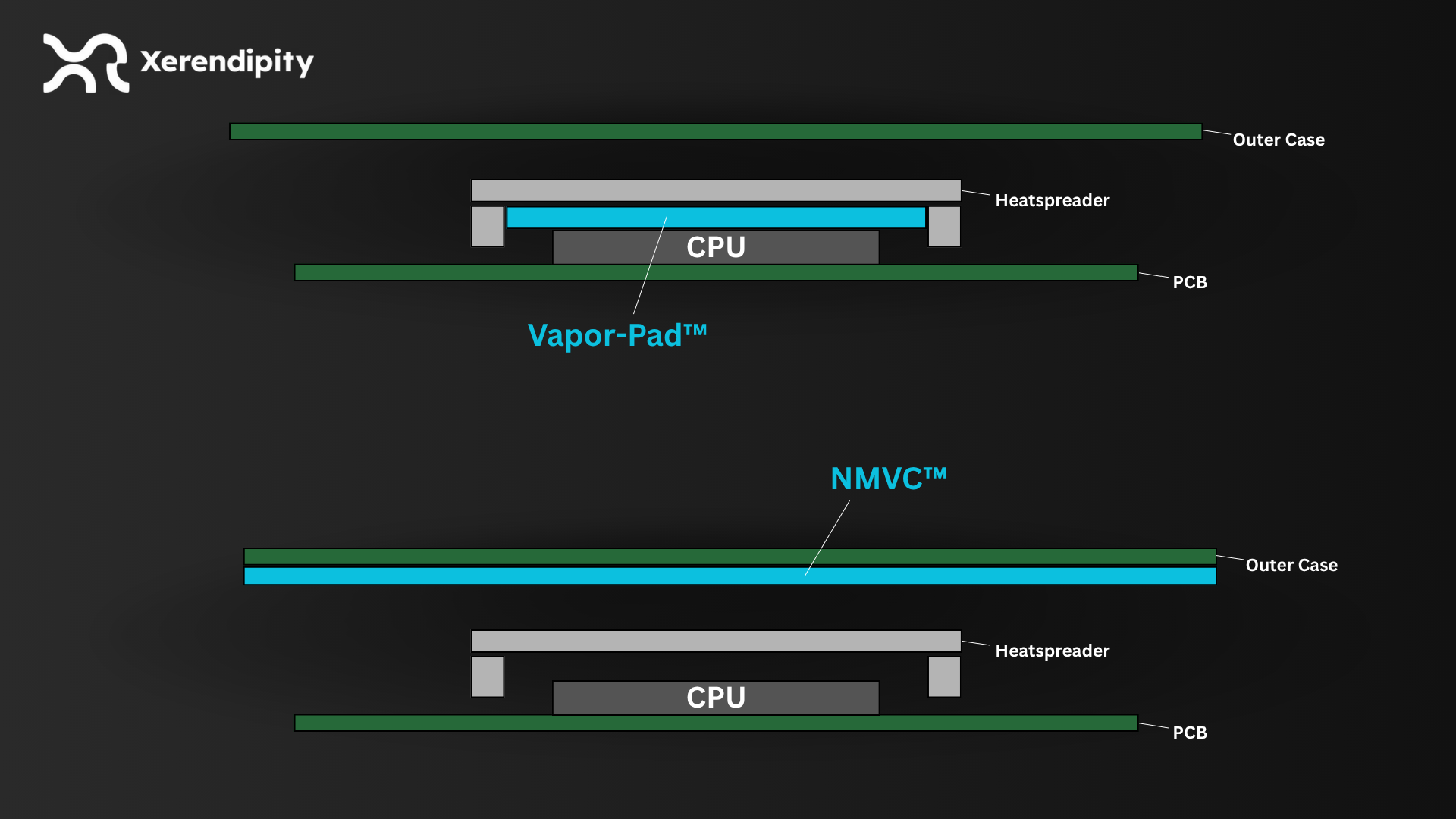 Xerendipity Vapor-Pad and NMVC