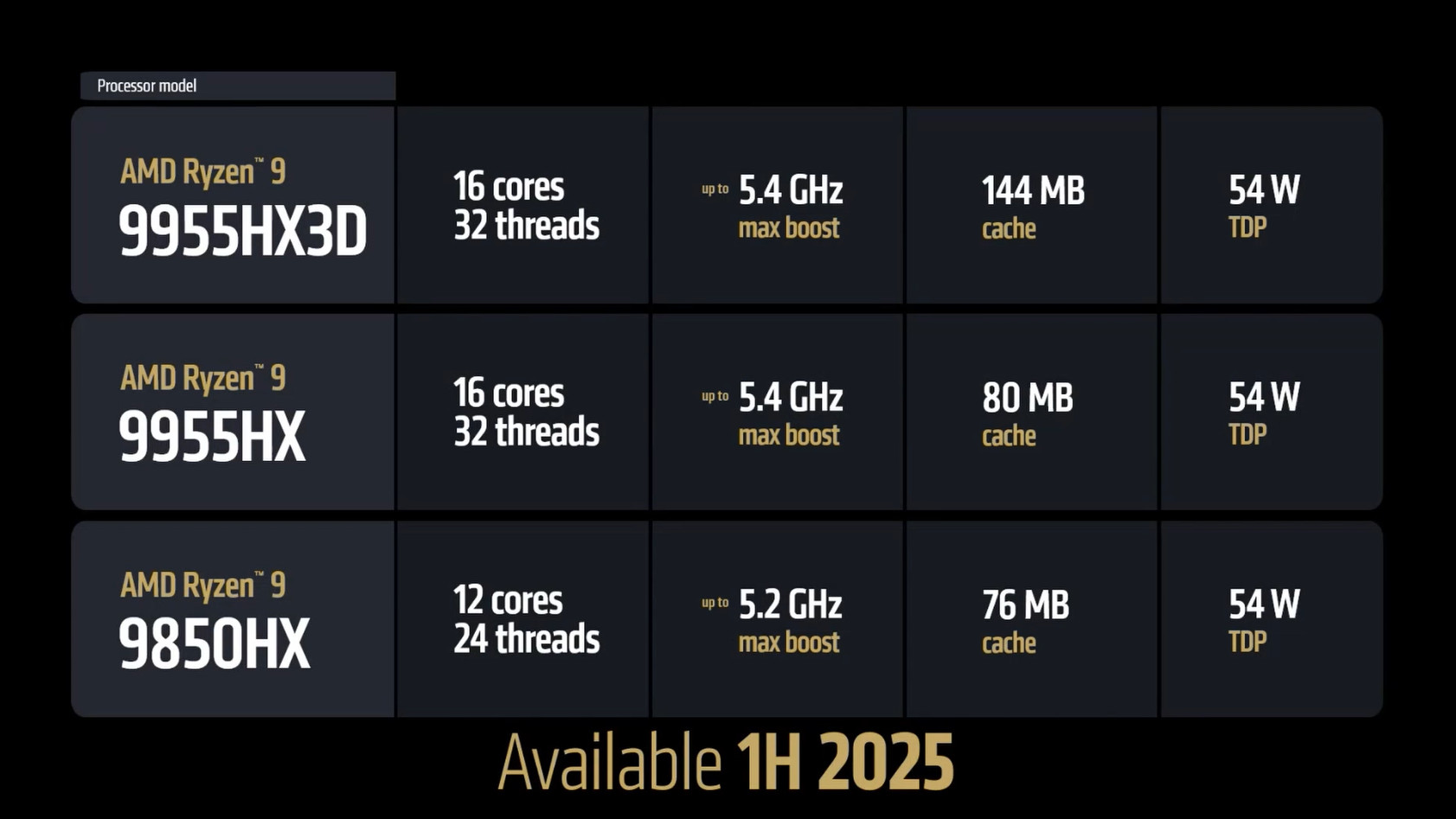 AMD Ryzen 9 9955HX3D