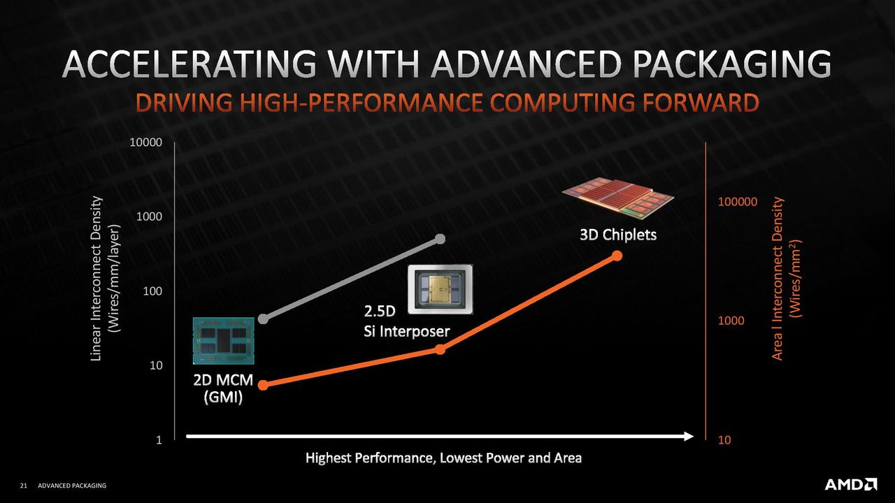 AMD 3D V-Cache