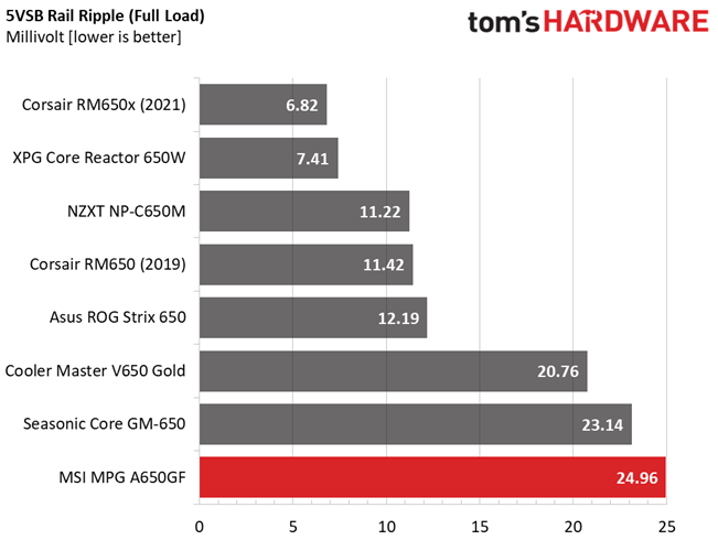MSI MPG A650GF