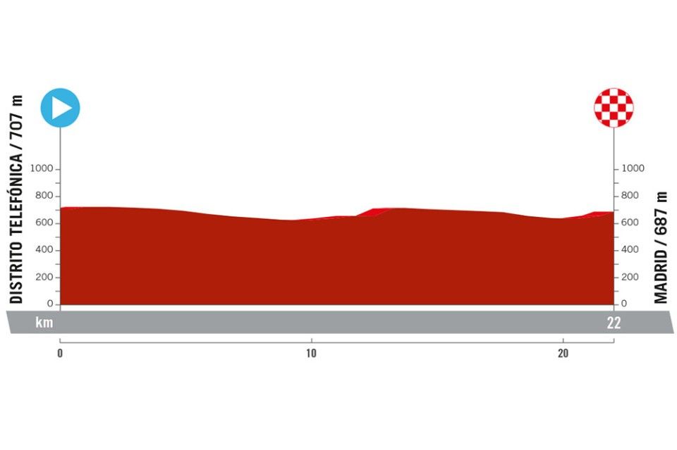 Stage profile of the 2024 Vuelta a Espana