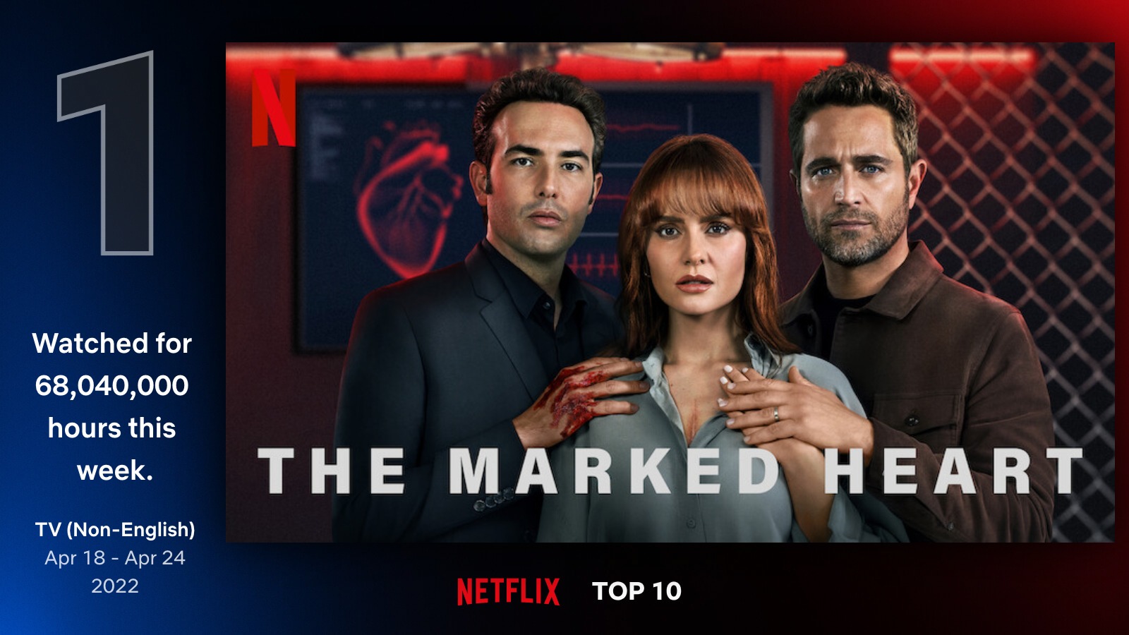 Netflix's new top-rated show is one of its darkest yet