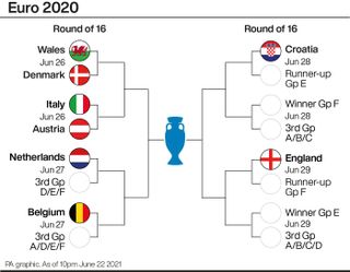 Euro 2020 round of 16 fixtures