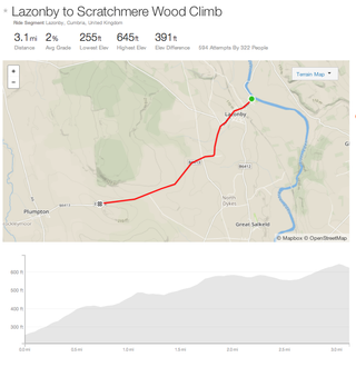 Scratchmere Wood KoM