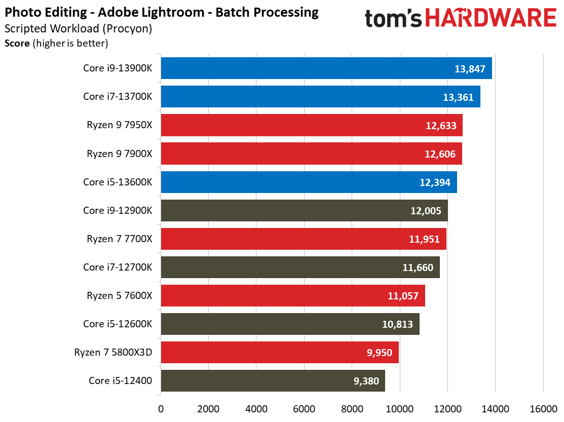 Core i9-13900K
