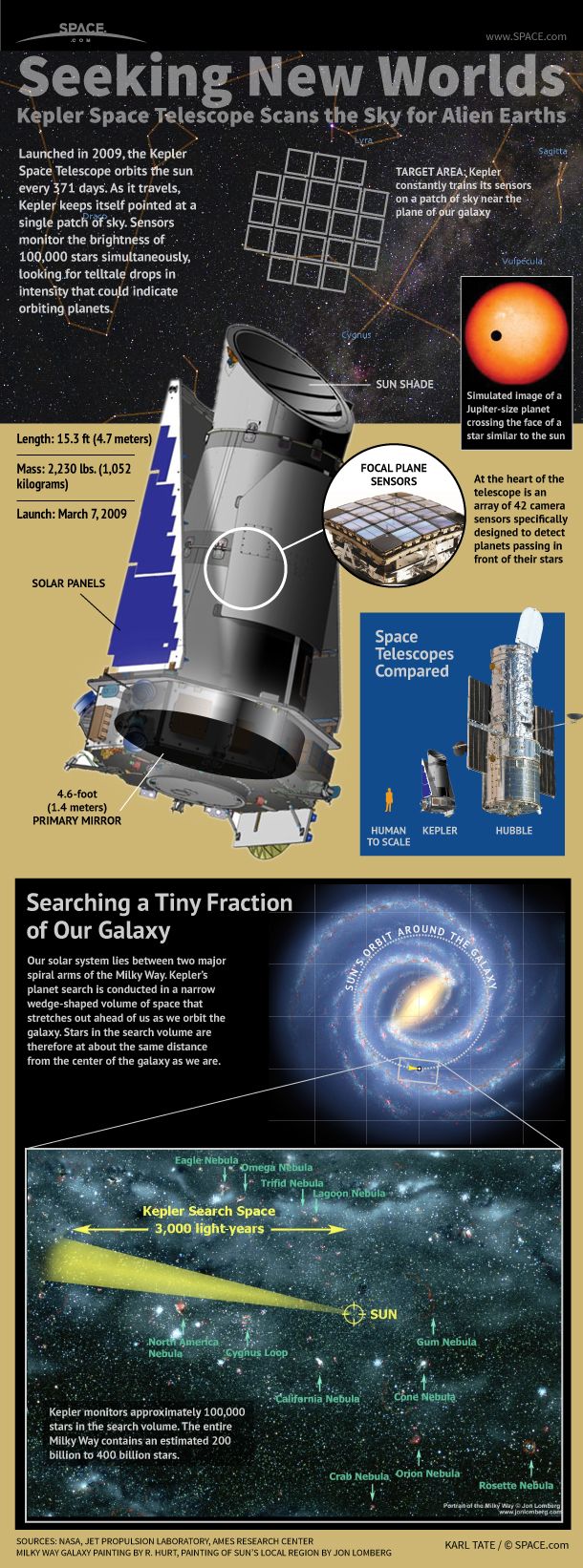 NASA's Kepler Telescope Explained (Infographic) Space