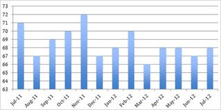 12-08-16-house-prices