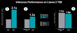 AMD's second Inference Performance bench on Llama 2 70B using three test scenarios