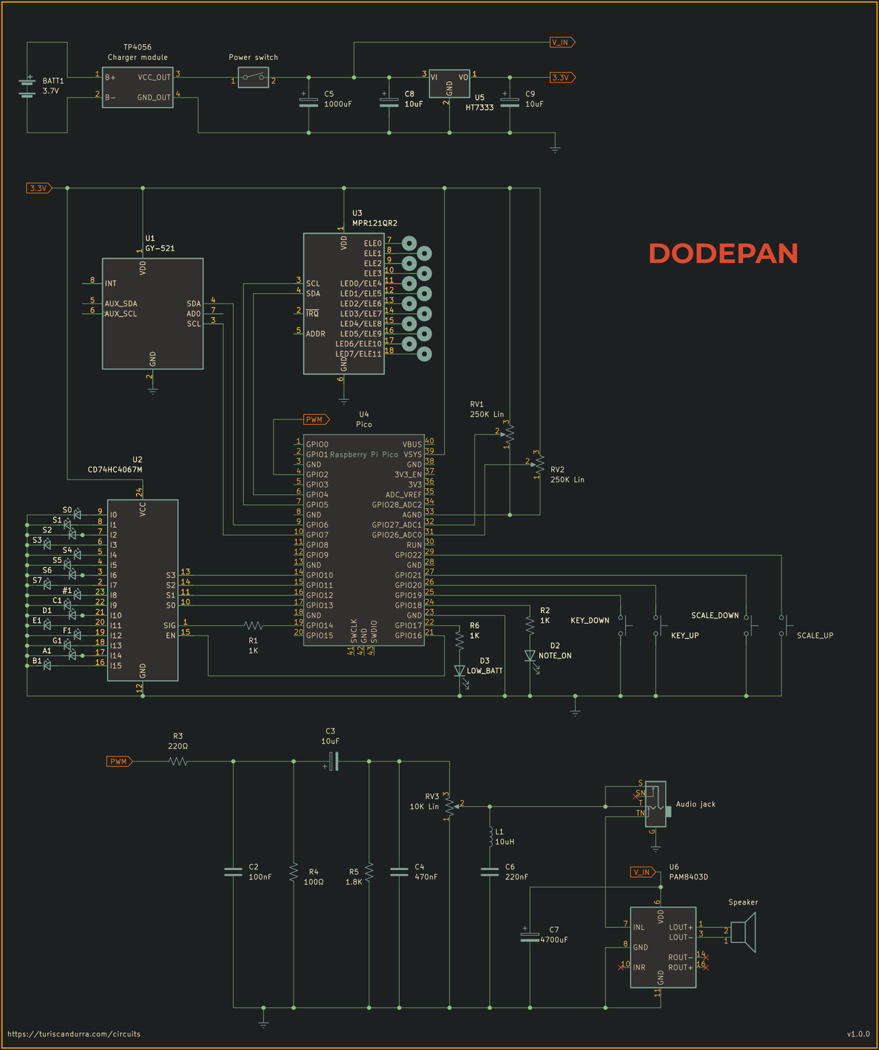 Dodepan digital musical instrument
