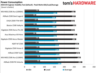 EVGA Z590 FTW WIFI