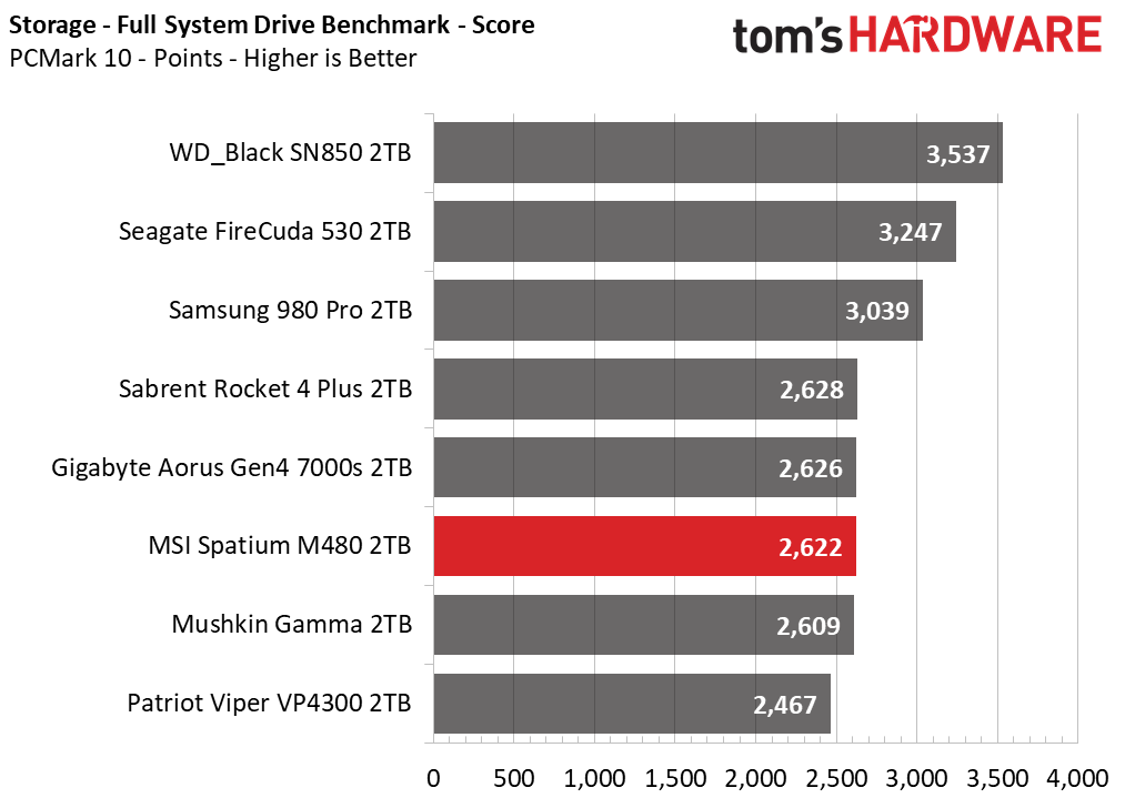 MSI Spatium M480