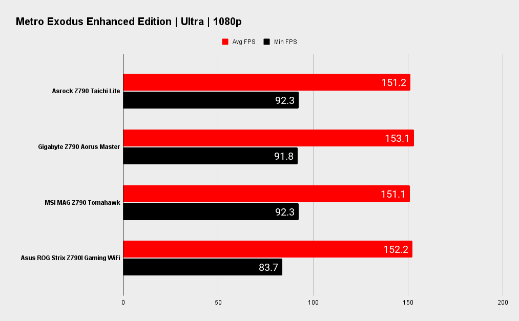Asrock Z790 Taichi Lite benchmarks