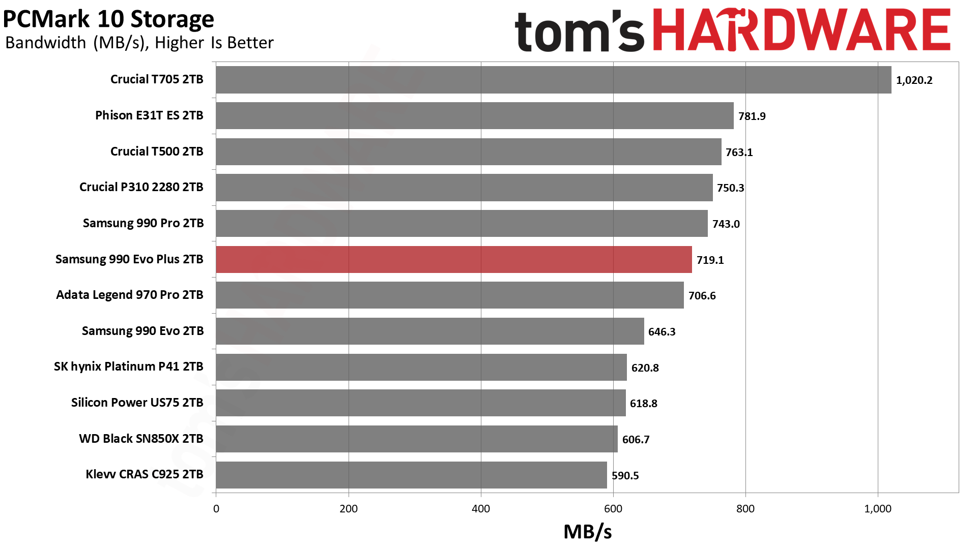 Samsung 990 Evo Plus SSD