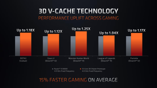 AMD 3D V-Cache technology benchmarks
