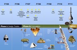 Timeline for development of the Multi-Purpose Crew Vehicle.