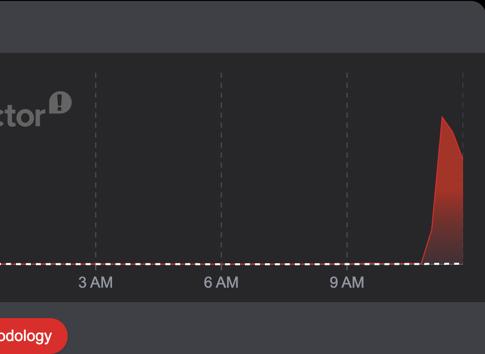 Downdetector reports