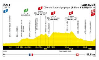 Tour de France stage eight