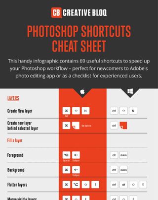 infographic of Photoshop shortcuts