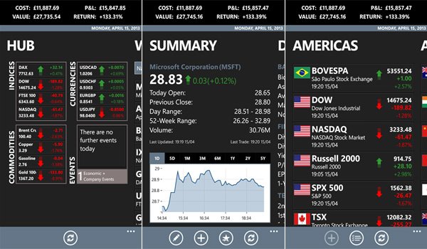 Markets and Me App