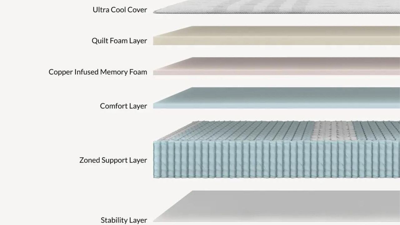 The layers that make up the Leesa Studio Chill Hybrid Mattress