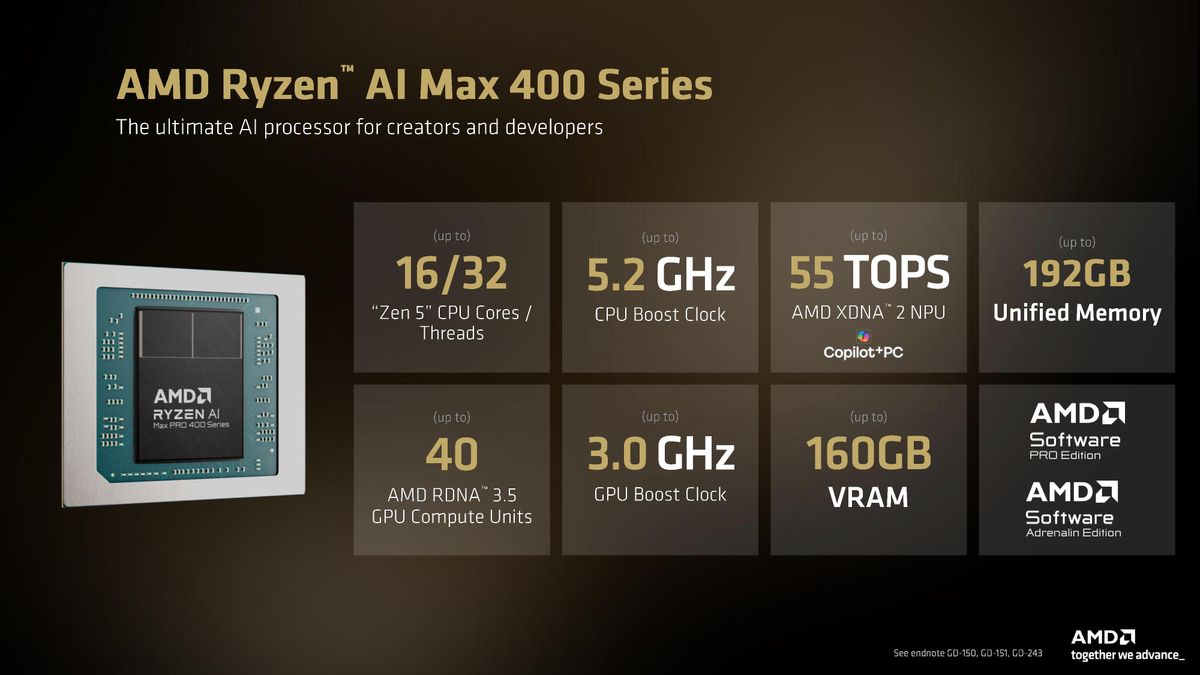 Ryzen AI Max 400 details.