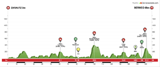 Stage 2 - País Vasco: Alaphilippe wins again in Bermeo