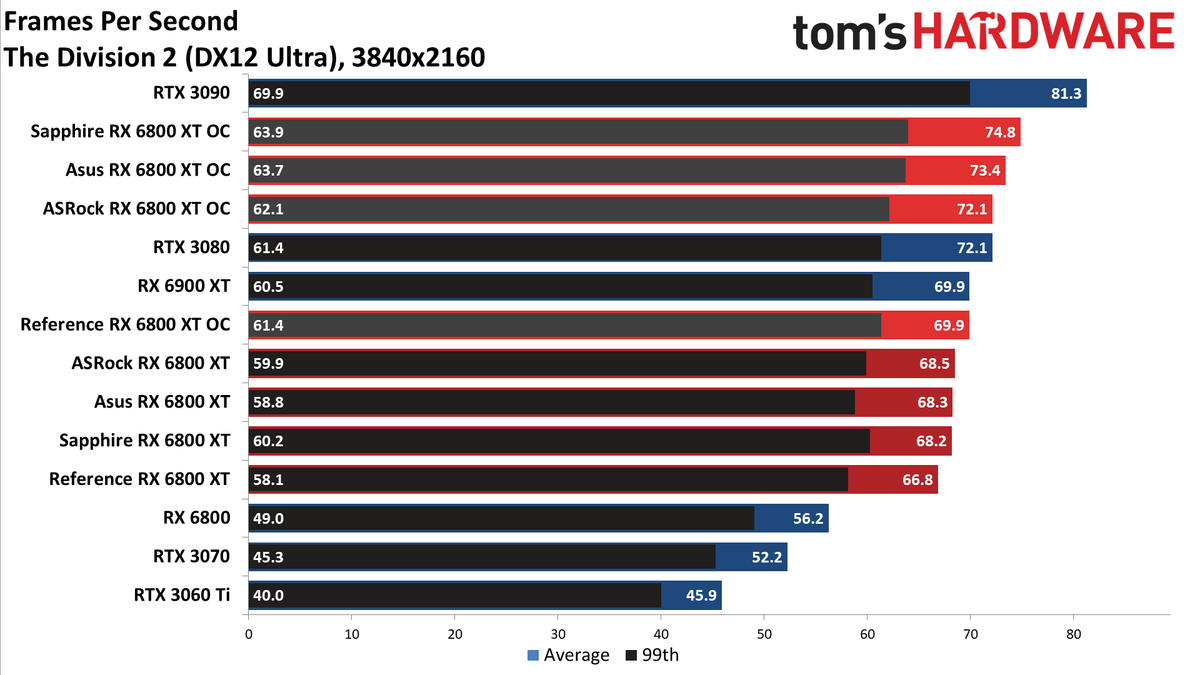 AMD Radeon RX 6800 XT Roundup
