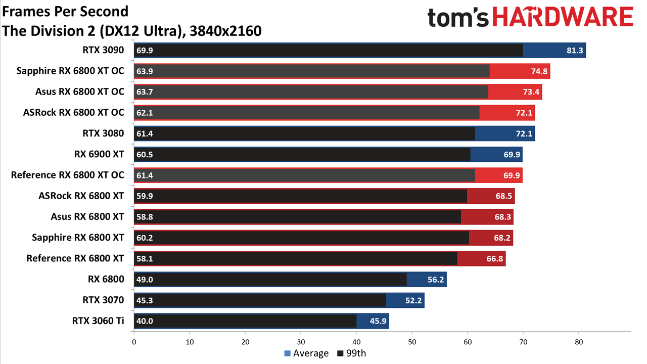AMD Radeon RX 6800 XT Roundup