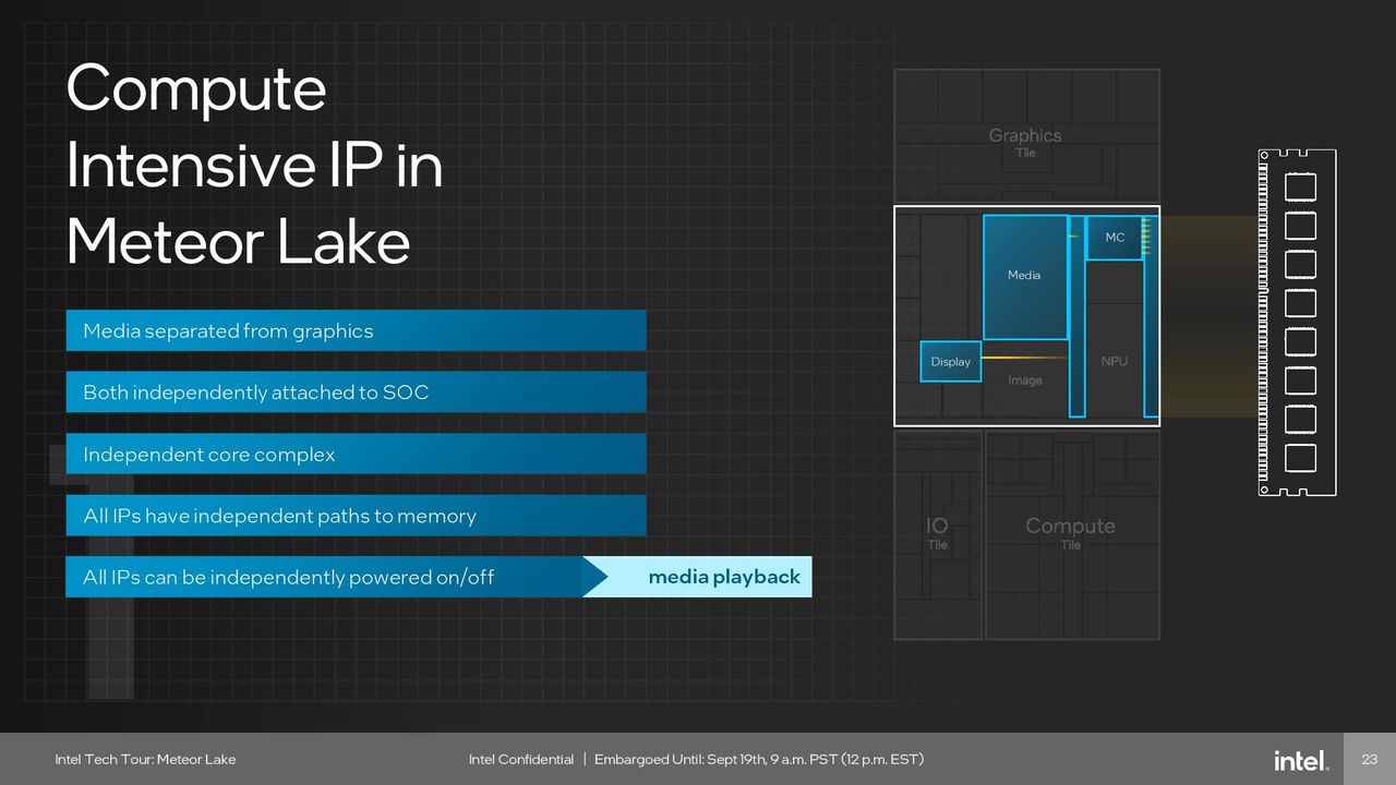 Intel Meteor Lake SoC Tile