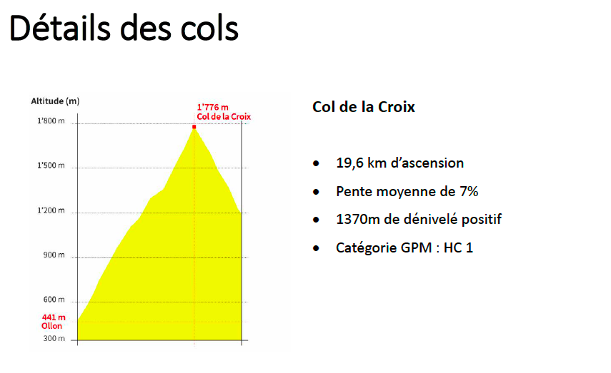 Col de la Croix