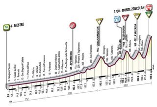 2010 Giro d'Italia Stage 15 profile