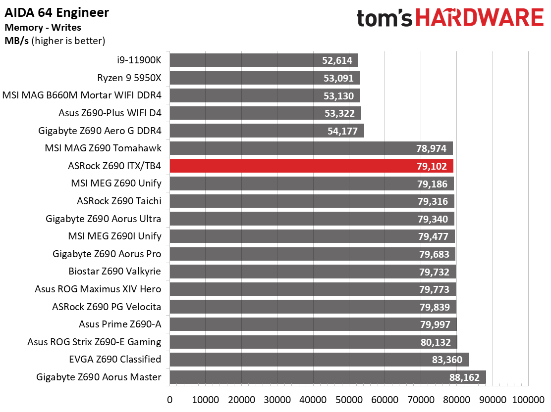 ASRock Z690 Phantom Gaming-ITX/TB4