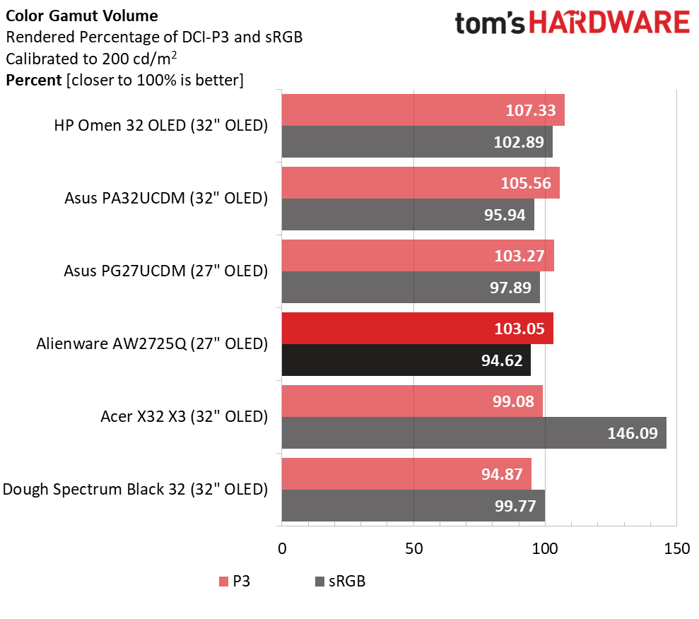 Alienware AW2725Q
