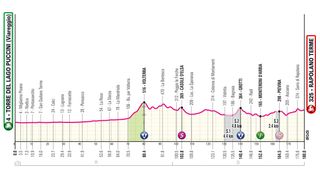 2024 Giro d'Italia maps and profiles