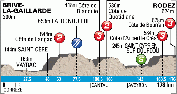 Paris Nice 2012 Stage 4 Preview Cyclingnews
