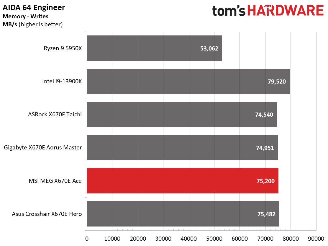 MSI MEG X670E Ace