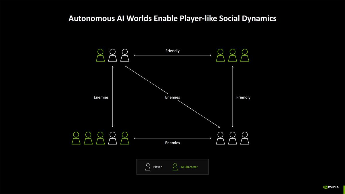Nvidia Blackwell AI overview