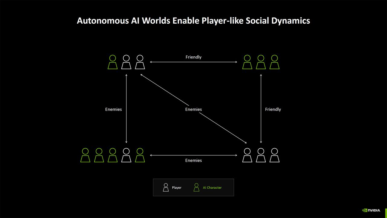 Nvidia Blackwell AI overview
