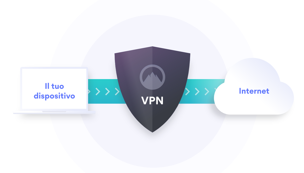 VPN Network