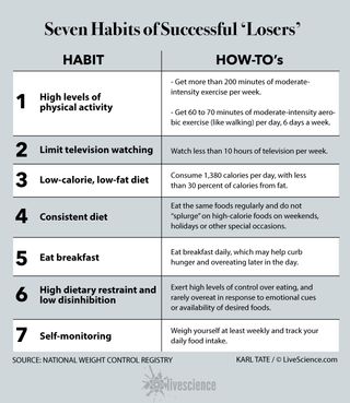 Seven Habits of Successful 'Losers'