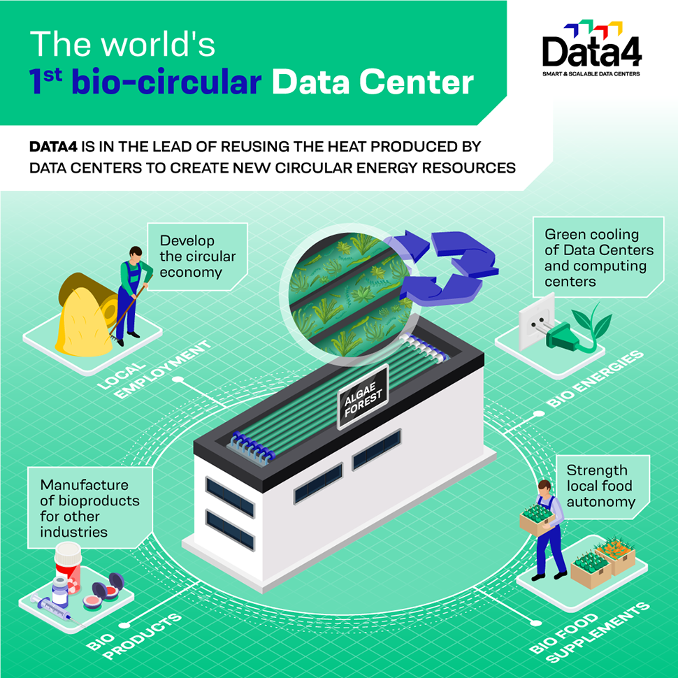 'Algae recycled into energy': How one of Europe's largest data center ...