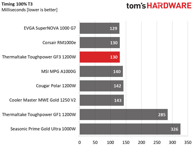 Thermaltake Toughpower GF3 1200W
