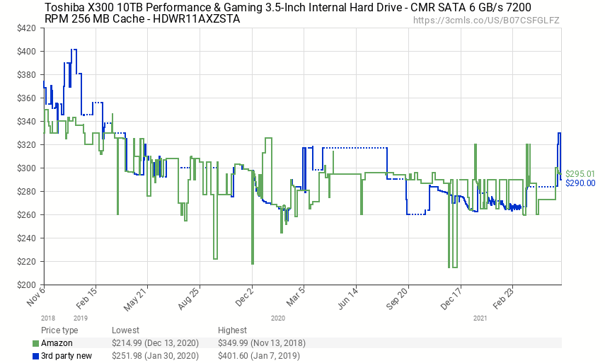 hdd