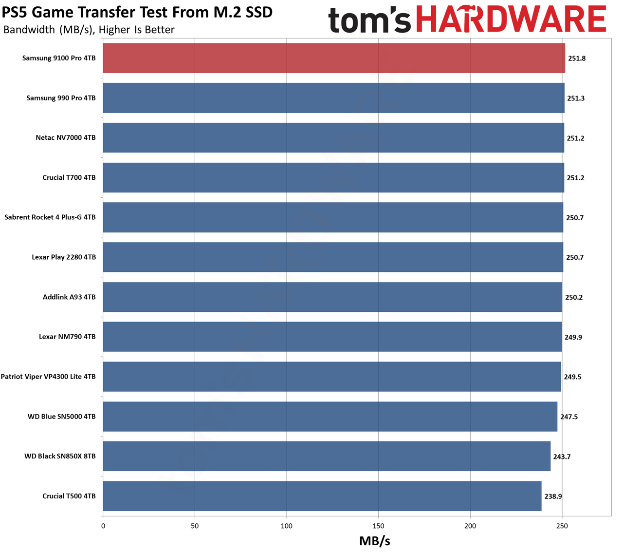 9100 Pro 4TB