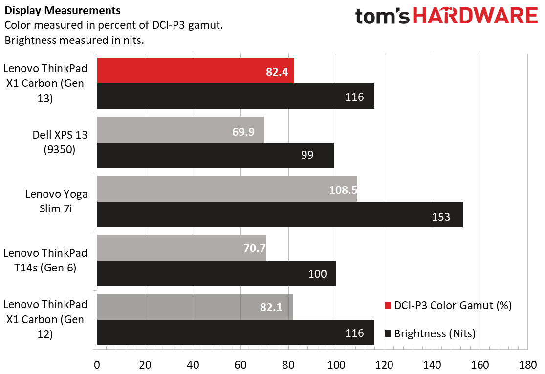 Lenovo ThinkPad X1 Carbon (Gen 13) Aura Edition